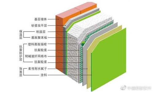 浅论建筑材料的质量控制管理措施